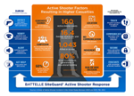 Ohio High School Installs Battelle SiteGuard Active Shooter Response System