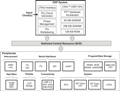 Texas Instruments’ Fingerprint Development Kit with Optical Sensors for Biometric Applications