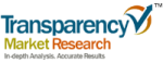 Global Magnetic Field Sensors Market Forecast to Reach $3.5 Billion by 2021