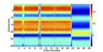 Analysing WiFi Signals Could Help Detect Physical Attacks on Internet Connected Devices