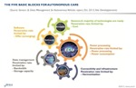 Yole Développement’s Latest Report Analyzes Sensor Technologies for Autonomous Driving Application