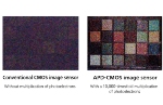 Panasonic Announces Development of APD-CMOS Image Sensor