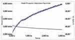 Researchers Develop Indium Tin Oxide-based Biosensing Tool for Haptoglobin Determination