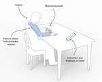 University of Southampton Scientists Developing Wireless Sleeve to Help Stroke Patients