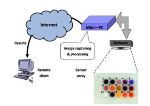 UPM Researchers Develop Sensor System to Detect Presence of Hazardous Gases