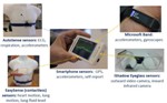 MD2K Center Gathers Reliable and Consequential Health Information Using Mobile Sensors