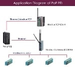 Axiomtek Releases ICO310 Field Controller with PoE PD Function