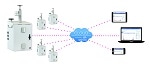 New Web-Enabled Ambient Particulate Monitor