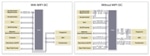 Synopsys’ New Controller IP Enables Integration of Multiple Sensors into Automotive, IoT Applications