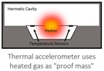 MEMSIC Announces Availability of New MEMS Whitepaper for Equipment Designers