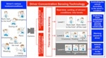 OMRON Announces Onboard Sensor with AI Technology to Detect Driver’s Condition