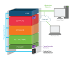 ZPE Systems Launches NodeGrid Service Processor at Cisco Live! 2016