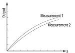 10 Things you Need to Know about Precision Displacement Measurement