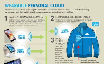 Researchers Create Wearable Cloud Jacket to Explore More Powerful Version of Mobile Computing Solutions