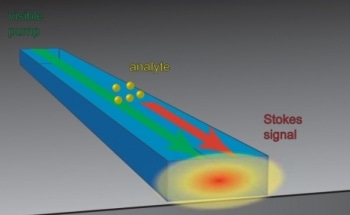 Small Chemical Sensor on Chip has the Potential Use to Monitor Air, and Water Quality in the Field