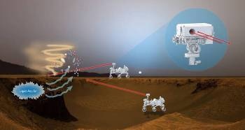 NASA Designs New Sensing Instrument to Search for Clues of Life on Mars