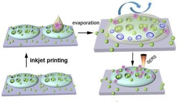 Sensor Performance Improved with New ‘Optofluidic’ Technology