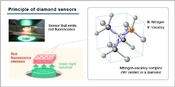 Researchers Aim to Develop Diamond-Based Semiconductors for Use in Sensors and Power Electronics