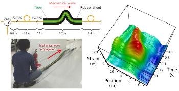 Researchers Achieve One-End-Access Real-Time Distributed Brillouin Sensing