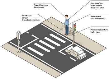 Leti Announces Project to Adapt Obstacle-Detection Technology Used In Autonomous Cars For Multiple Uses