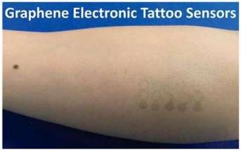 Graphene-Based Tattoo Functions as Wearable Electronic Device with Potential Applications