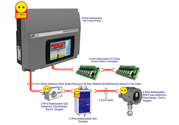 IGD Presents New Advancements In Gas Detection Technology