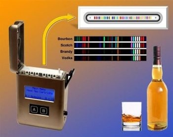New Advanced Sensor Array for Identifying Adulterated Liquors