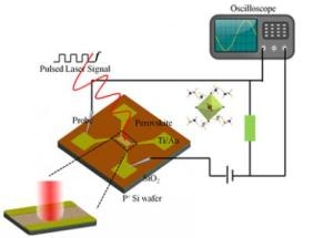 New Gas-Solid Process Proposed for Making High-Speed Perovskite Photodetector