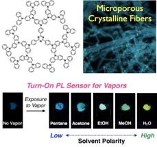 Innovative, Efficient Fluorescent Sensor Enables Detection of Solvent Vapor with Naked Eyes