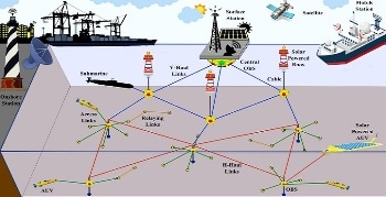 Strategies to Improve Oceanic Sensor Networks for Better Marine Research