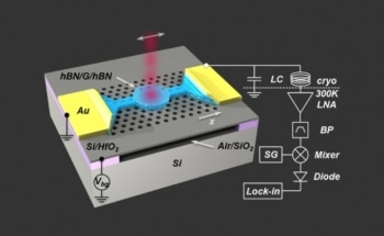 Novel Bolometer Measures Electromagnetic Radiation at Any Temperature