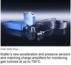 Reliable Long-Term Monitoring of Gas Turbines Up to 700°C