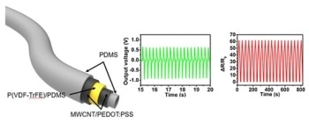 Researchers Create Stretchable, Multi-Functional Fiber for Strain Sensing and Energy Harvesting Applications