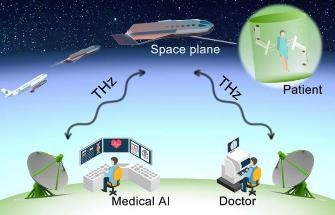 New Terahertz Transceiver Transmits or Receives Digital Data at 80 Gigabits per Second