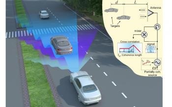 New Approach Creates High-Resolution Map of Radar’s Surrounding with Low Radio Bandwidth