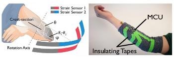 Smart Fabric for Correcting Arm and Other Joint Angles of Physical Therapy Patients and Athletes