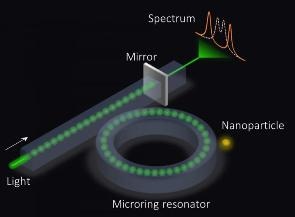 Physicists Propose a New Type of Sensor for Exceptionally Sensitive Detection