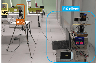 IMDEA Networks Researchers Develop Novel Communications Architecture for Future Ultrafast Wireless Networks
