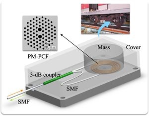 New Accelerometers can Prevent Catastrophic Railway Accidents