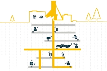 Nanotron Partners with Meglab to Improve Mining Productivity and Safety