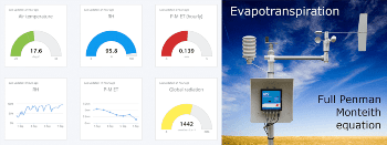 New DeltaLINK Software Enables GP2 Logger to Calculate Full ASCE Penman-Monteith Equation – Improving Evapotranspiration Data Accuracy