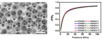 Scientists Design Pressure Sensor with Low Hysteresis and High Uniformity