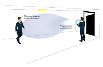 Contact-free Control Times Two