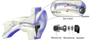 New Biometric Tool Helps Confirm the Identity of Smartphone Users