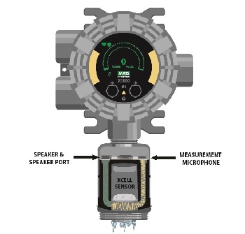 Breakthrough Diffusion Supervision Technology Sets New Standard for Fixed Gas Detection Reliability and Safety