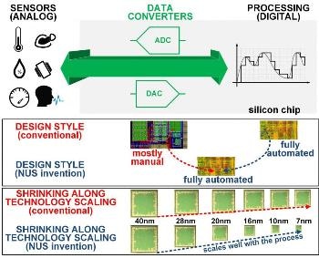New Sensor Interfaces Cut Down Design Effort and Reduce Circuit Complexity