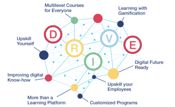 Driving Digital Transformation: Voith Launches e-learning Platform DRIVE