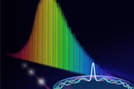 FMCW Lidar to Help Self-Driving Cars Better Detect Nearby Fast-Moving Objects