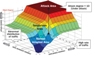 Radware's DefensePro 5.0 Wins Customer Trust Award