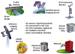 OGC Solicits Views on Sensor Web Enablement (SWE) Common Encoding Standard